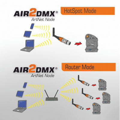 AIR2DMX PRO HR WLAN DMX Wireless Interface ArtNet Node