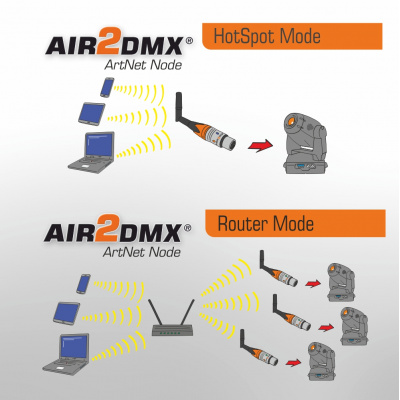 AIR2DMX PRO WLAN Wireless DMX Interface ArtNet Node