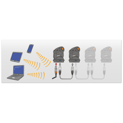 AIR2DMX PRO WLAN Wireless DMX Interface ArtNet Node